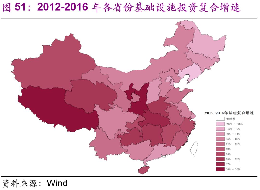 中國基建空間到底有多大？